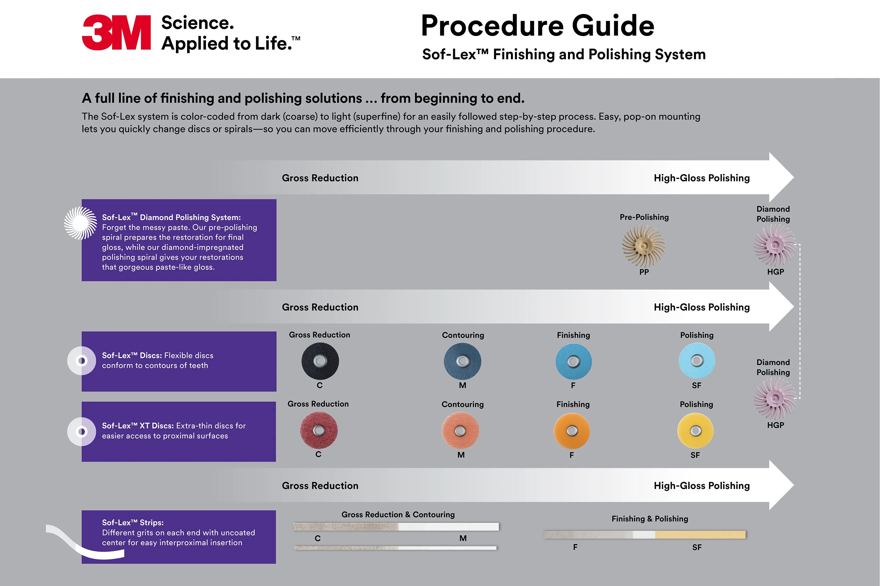 3M™ Sof-Lex™ Contouring and Polishing System