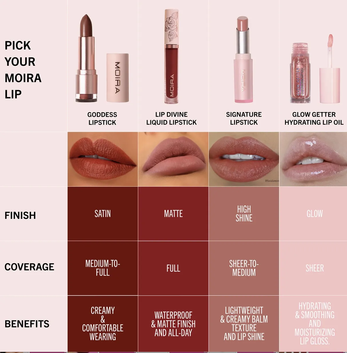 GODDESS LIPSTICK (8 SHADES)